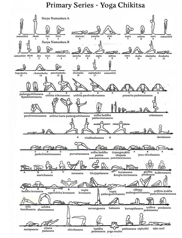 Ashtanga Primary Series – Chikitsa