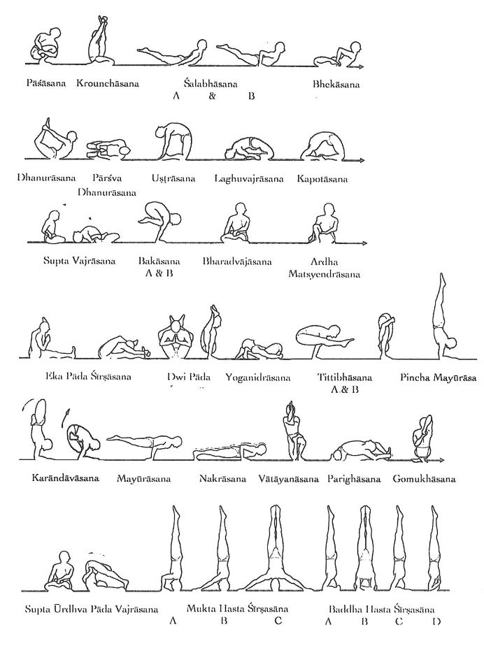 Ashtanga Secondary Series – Nadi Shodhana